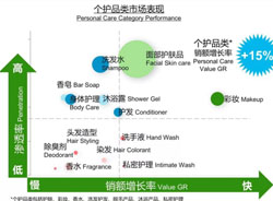 最新報(bào)告：消費(fèi)者對護(hù)膚彩妝產(chǎn)品的3大訴求
