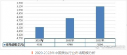 美妝開店，怎樣最省心省力？