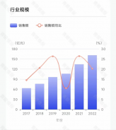 各大美妝巨頭，加碼香水賽道